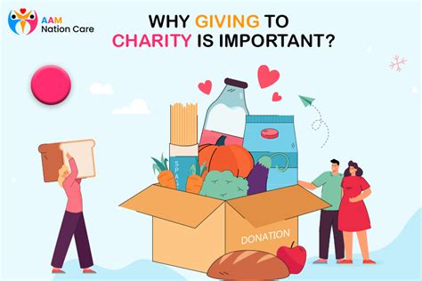 Describe A Charity Which Is Important To You .